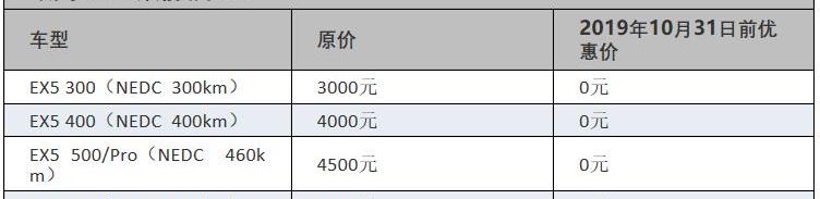 威马EX5,特斯拉,威马汽车