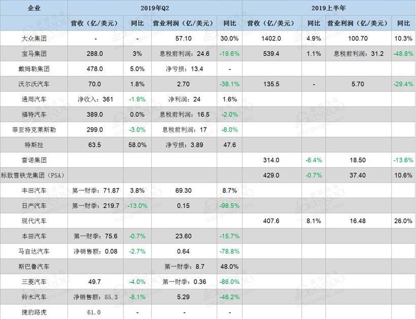 日产,宝马,大众,福特,捷豹