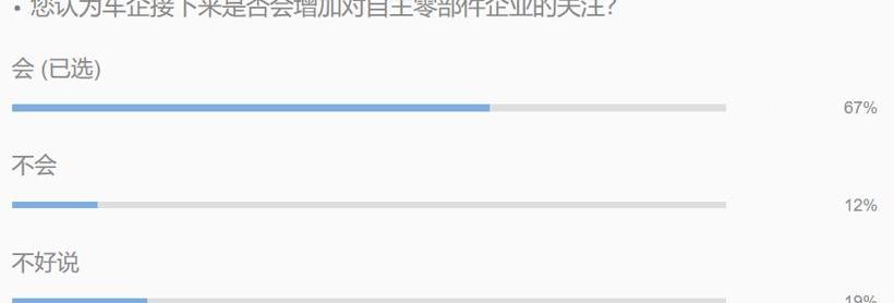 比亚迪,北京,长安,长城