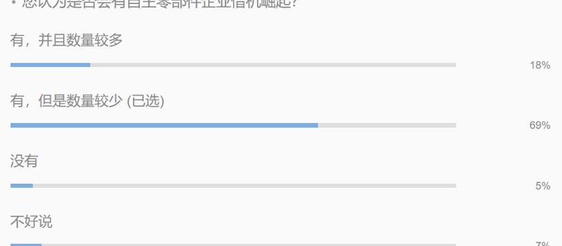 比亚迪,北京,长安,长城