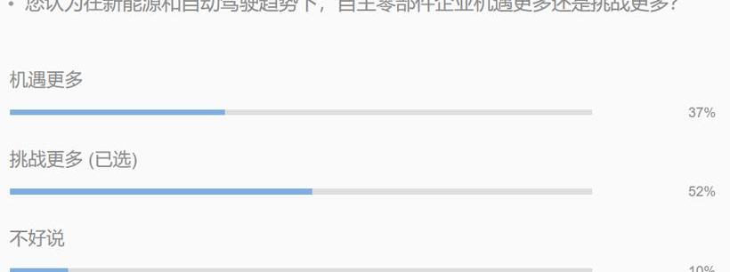 比亚迪,北京,长安,长城