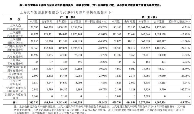 大众,荣威,宝骏,别克,依维柯