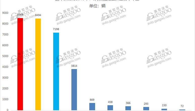 蔚来,蔚来ES8,蔚来ES6,小鹏,小鹏G3