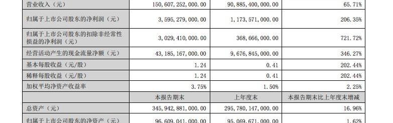 比亚迪,汉,海豹,腾势,海豚