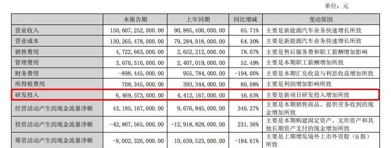 比亚迪,汉,海豹,腾势,海豚