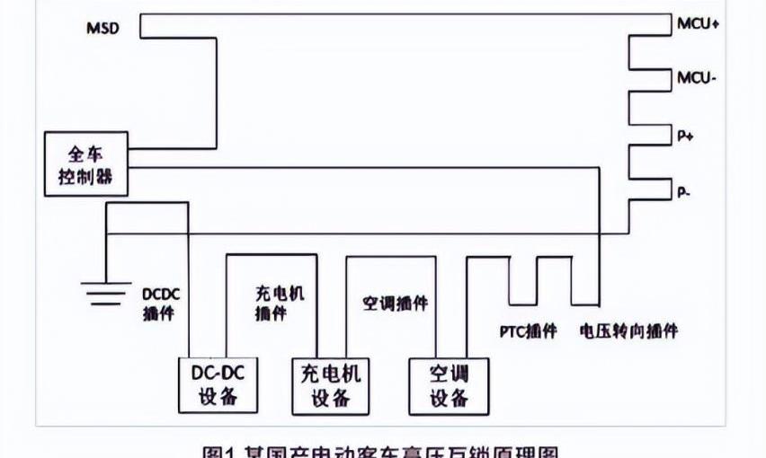 比亚迪,特斯拉,小鹏