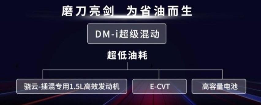 比亚迪,本田,奥德赛,宋MAX新能源,丰田