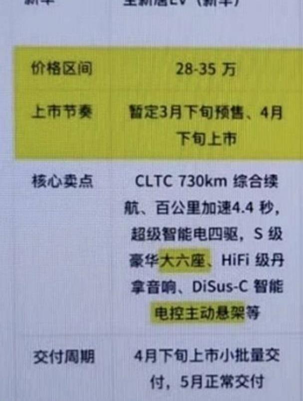 比亚迪