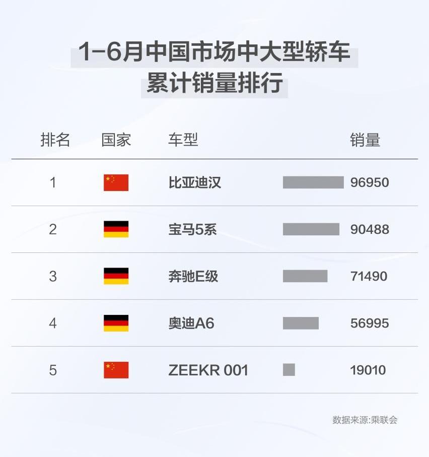 汉,比亚迪,奥迪A6L,奥迪,奥迪A6