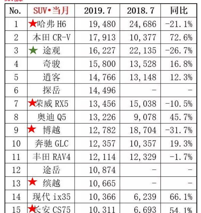 别克,别克GL8,帝豪,思域,英朗