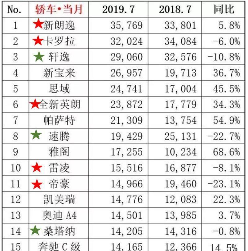 别克,别克GL8,帝豪,思域,英朗