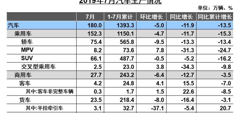 本田,东风,大众,丰田,长城