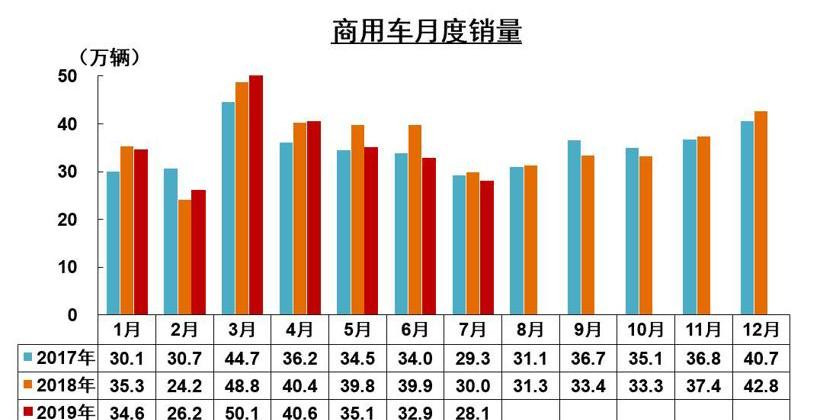 本田,东风,大众,丰田,长城