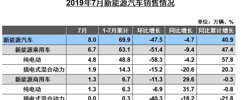 本田,东风,大众,丰田,长城