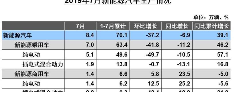 本田,东风,大众,丰田,长城