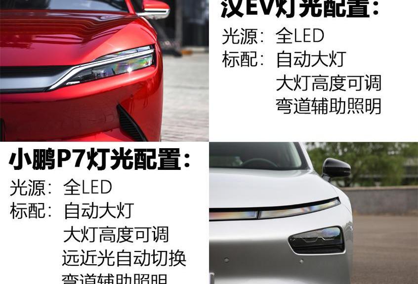 汉,小鹏,小鹏P7,比亚迪,特斯拉