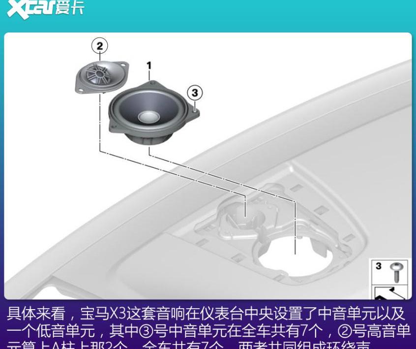 宝马,沃尔沃,曼,宝马X3,沃尔沃XC60