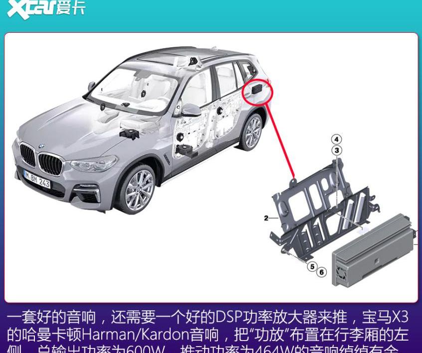 宝马,沃尔沃,曼,宝马X3,沃尔沃XC60