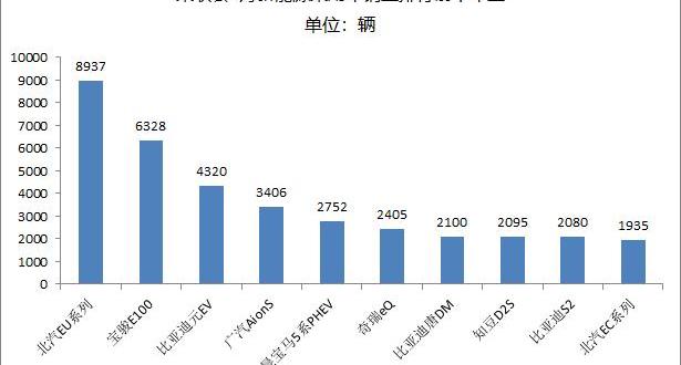 宝马,比亚迪,日产,宝马5系,大众