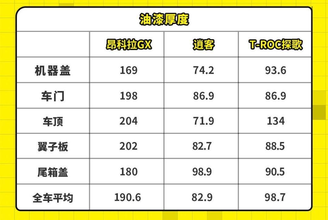 昂科拉GX,昂科拉,探歌,逍客,大众