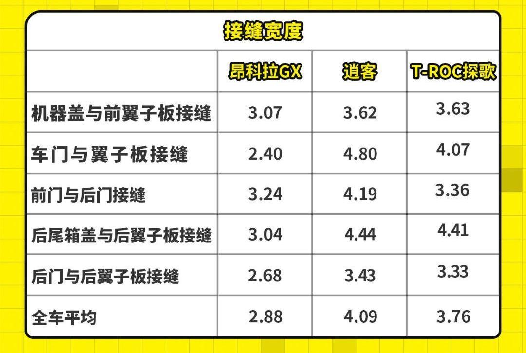昂科拉GX,昂科拉,探歌,逍客,大众