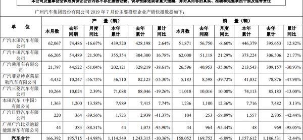 丰田,本田,雅阁,广汽集团,三菱
