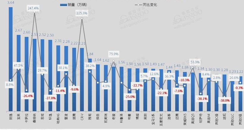 哈弗,哈弗H6,本田,英朗,卡罗拉