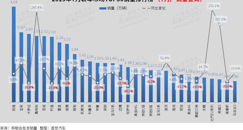 哈弗,哈弗H6,本田,英朗,卡罗拉