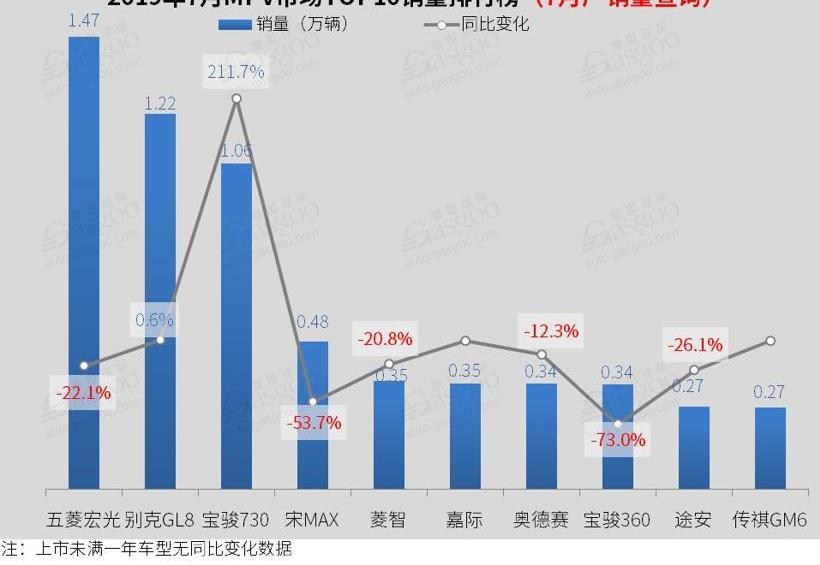 哈弗,哈弗H6,本田,英朗,卡罗拉