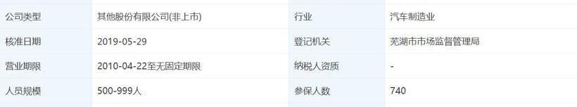 奇瑞,奇瑞新能源,小蚂蚁,前途