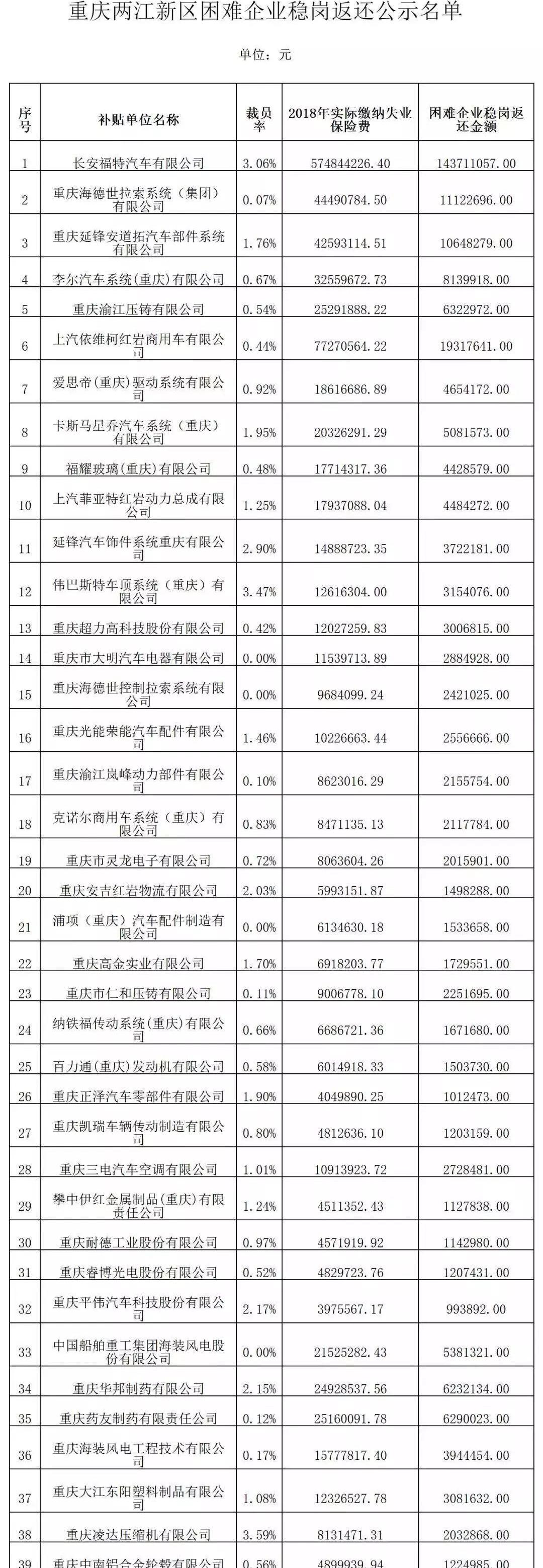 福特,长安,锐界,汉,福克斯