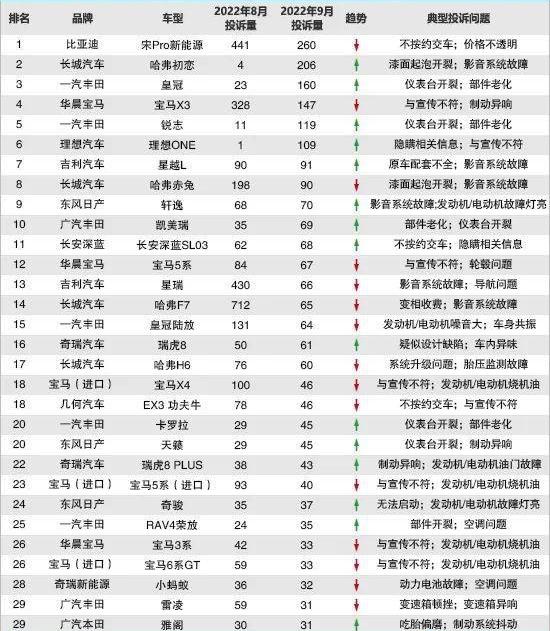 宝马,哈弗,丰田,奇瑞,瑞虎8