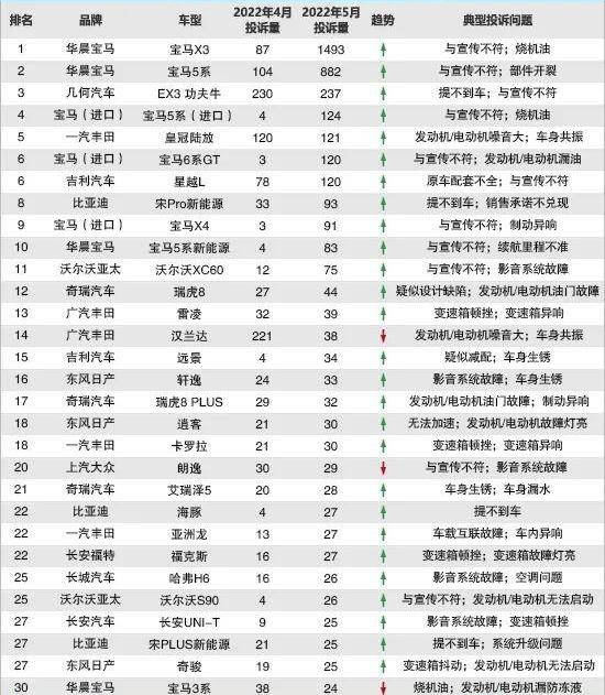 宝马,宝马5系,宝马X3,比亚迪,沃尔沃