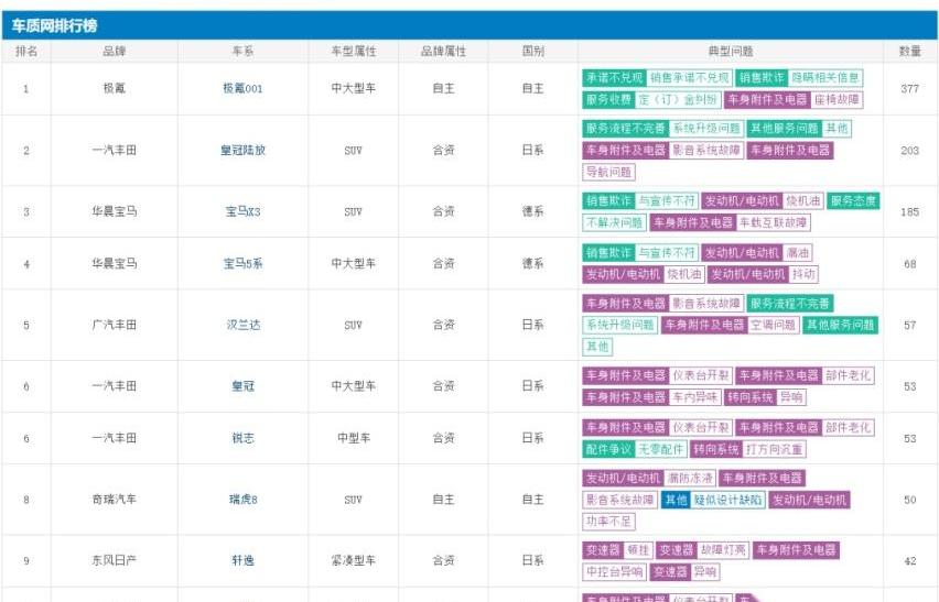 宝马,奔驰,宝马5系,宝马X3,奥迪
