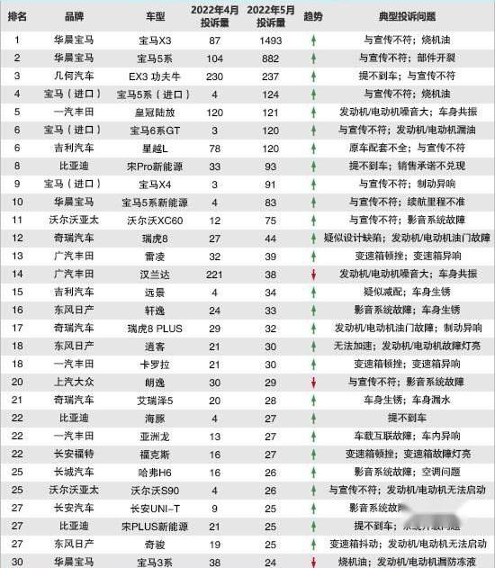 宝马,宝马5系,宝马X3,宝马6系GT,宝马X4