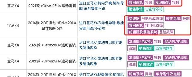 宝马,宝马5系,宝马X3,宝马6系GT,宝马X4