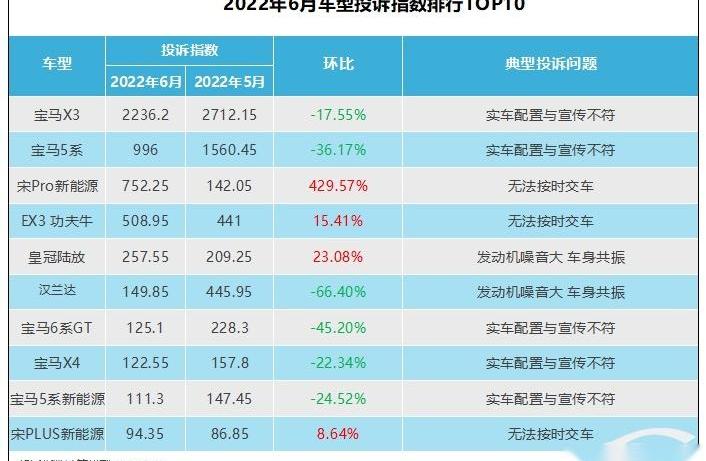 宝马,宝马X3,宝马5系,宋Pro新能源,远程