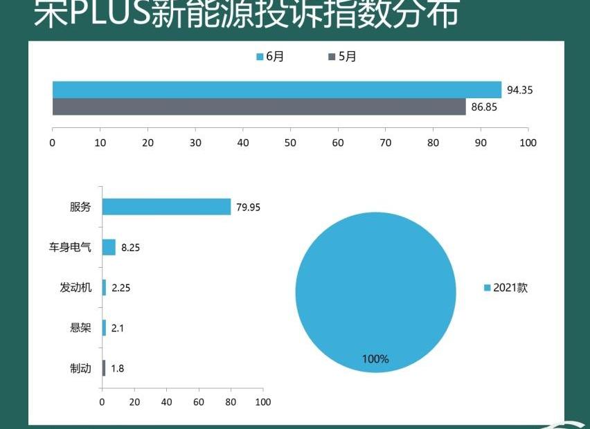 宝马,宝马X3,宝马5系,宋Pro新能源,远程