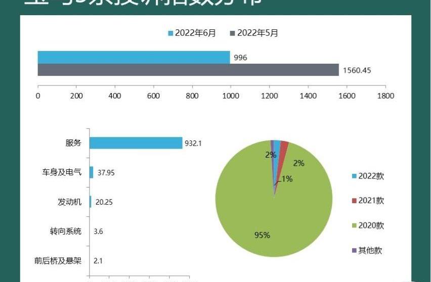 宝马,宝马X3,宝马5系,宋Pro新能源,远程