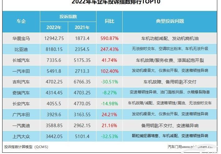 宝马,丰田,一汽,大众,奥迪