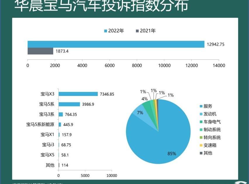 宝马,丰田,一汽,大众,奥迪