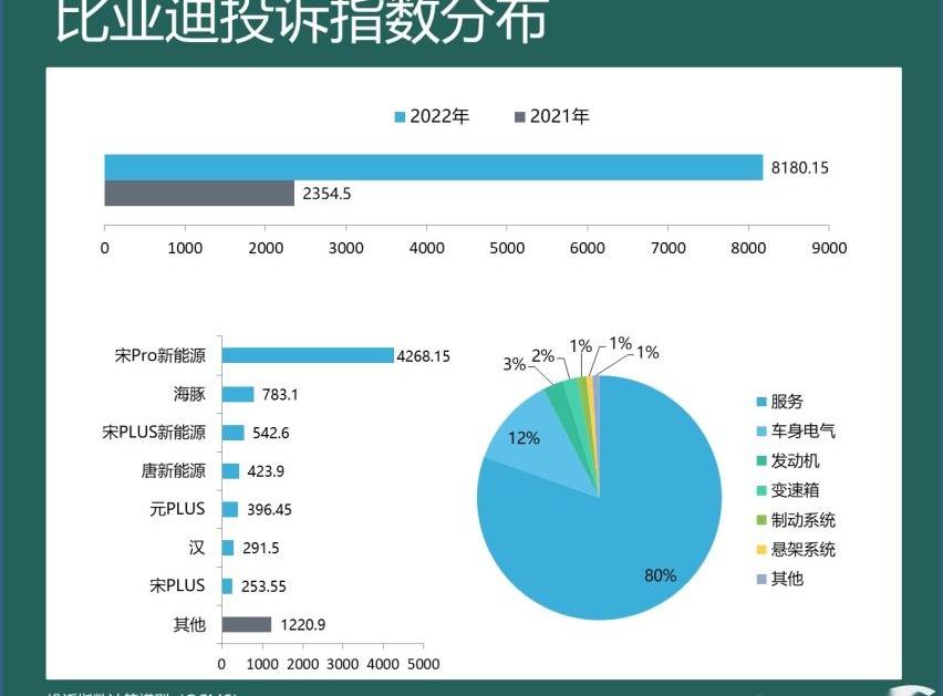 宝马,丰田,一汽,大众,奥迪
