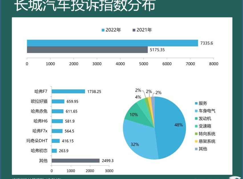 宝马,丰田,一汽,大众,奥迪