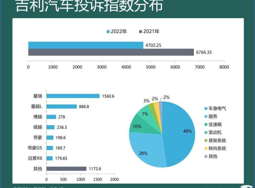 宝马,丰田,一汽,大众,奥迪