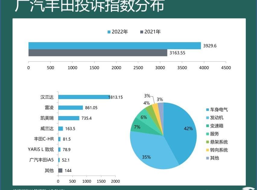 宝马,丰田,一汽,大众,奥迪