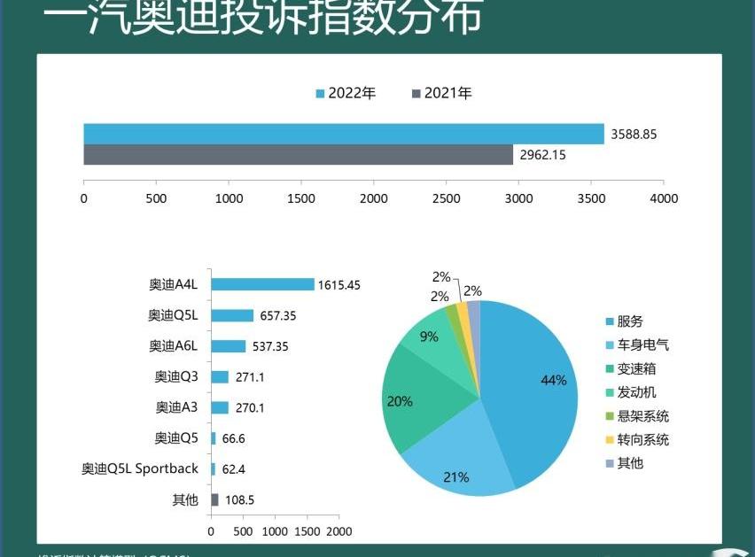 宝马,丰田,一汽,大众,奥迪
