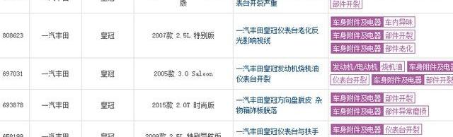宝马,比亚迪,哈弗,丰田,皇冠