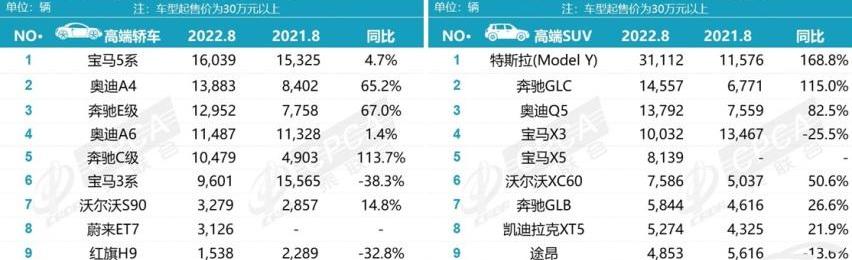 宝马,宝马3系,宝马X3,远程,宝马5系