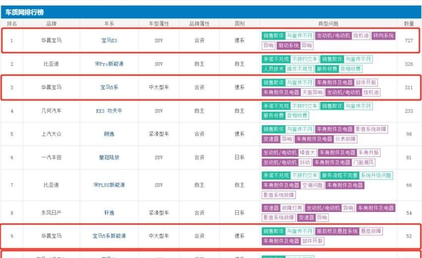 宝马,宝马5系,宝马7系,宝马6系GT,宝马X4