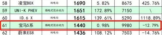 宝马,宝马5系,宝马7系,宝马6系GT,宝马X4